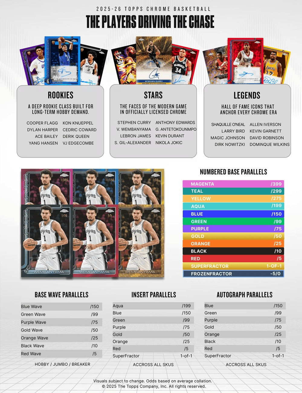 Topps Cards 2025-26 Topps Chrome NBA Basketball Trading Card Mega Box