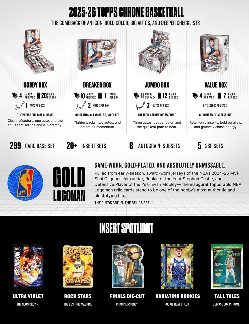Topps Cards 2025-26 Topps Chrome NBA Basketball Trading Card Mega Box